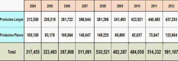 siderperu aumento produccion