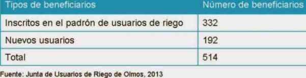 tipos beneficiarios Olmos