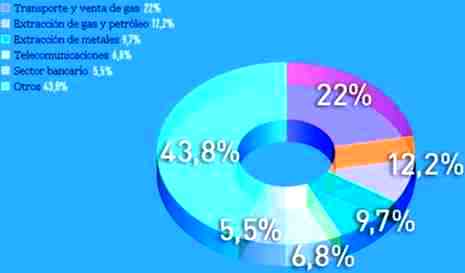 inversiones Union Euroasiatica