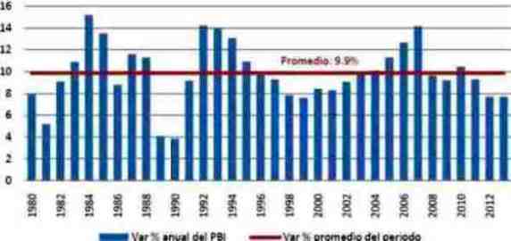PBI china 1980 2013