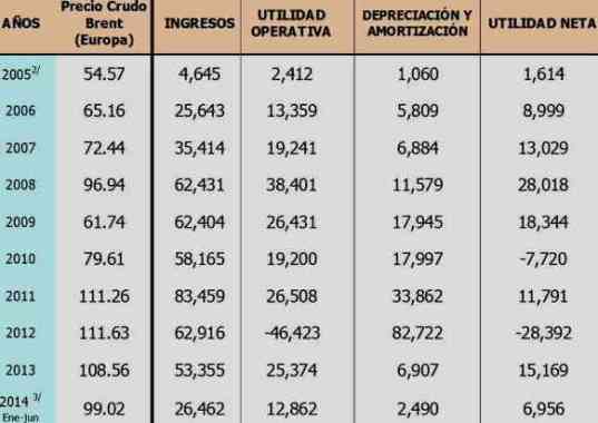 resultados Interoil 2014