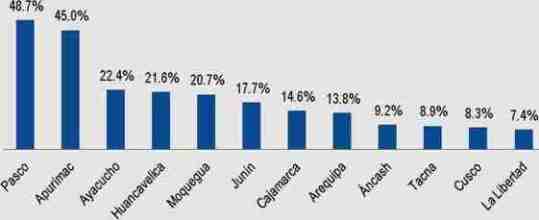 Regiones mayor pesoa mineria empleo formal 2014