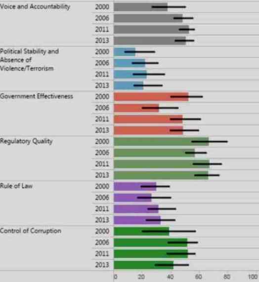 evolucion calidad estatal