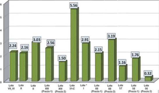 gas precio canasta 2015