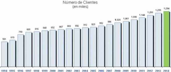 clientes Edelnor 1994 2014