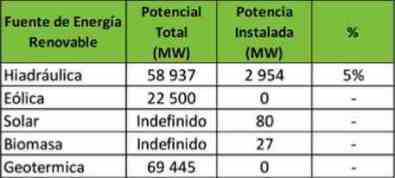 potencial energias renovables