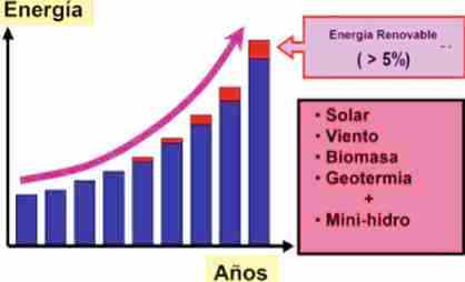 vision futura participacion RER