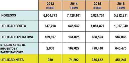 estados financieros Petroperu 2013 2016