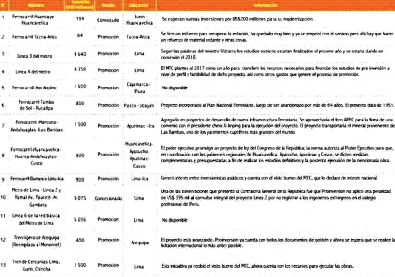 proyectos ferroviarios