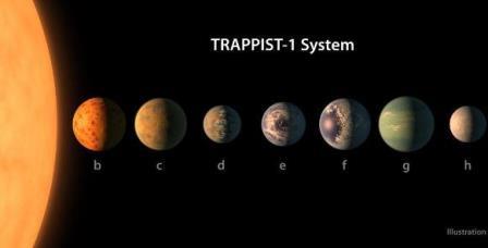 sistema Trappist 1