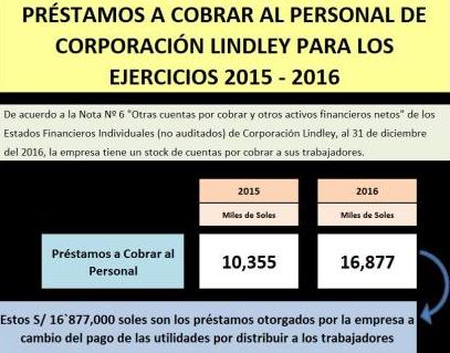 prestamos personal Lindley