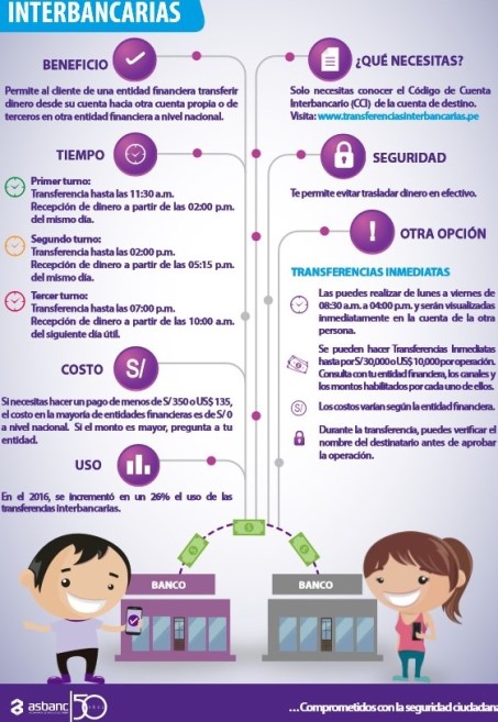 transferencias
