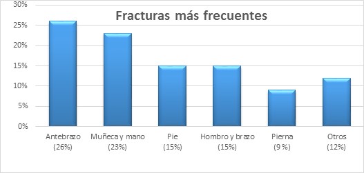 accidentes ninos