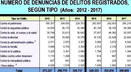inseguridad costos