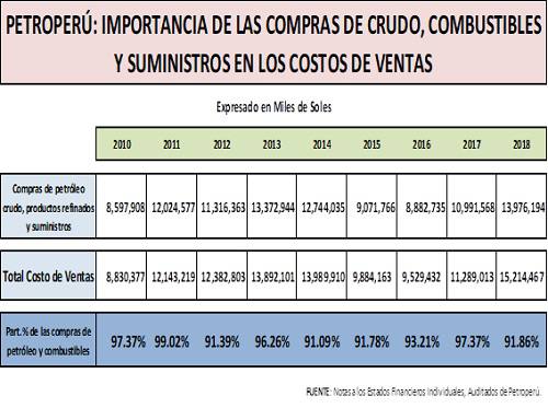 compras de petroleo crudo productos refinados