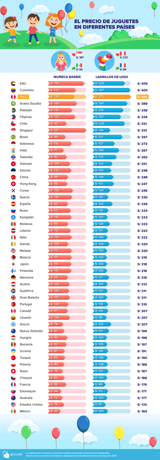 cuadro precios de juguetes diferentes paises