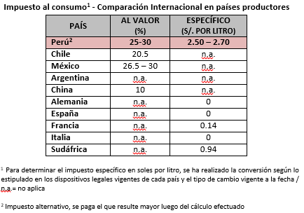 ISC vinos nivel global en paises productores