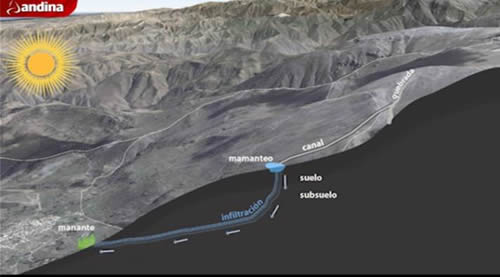 Mamanteo Huamantanga 2