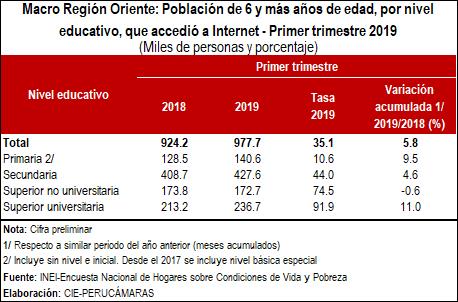 internet oriente nivel educativo