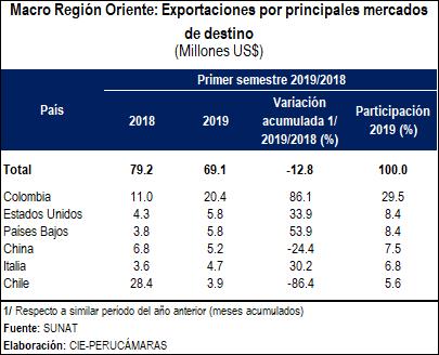oriente mercados destino