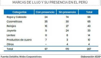 presencia marcas lujo