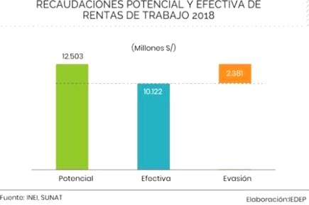 recaudaciones renta trabajo 2018