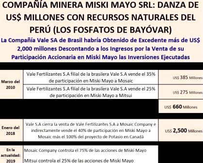 Misky lucro2019