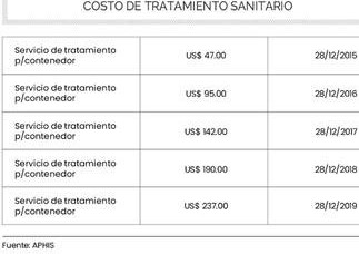 costo tratamiento sanitario EEUU