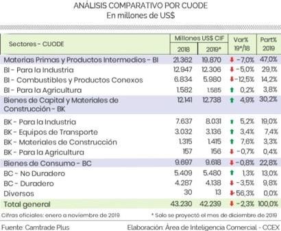 Importaciones CUODE