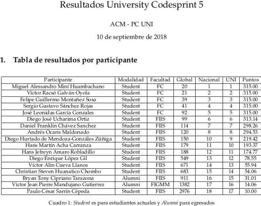 UNI alumnos concurso programacion 2019