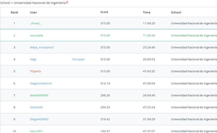 UNI tabla ganadores concurso programacion