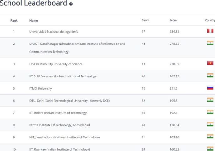 UNI tabla ganadores por universidades programacion