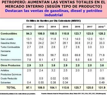 mercado interno derivados petroleo