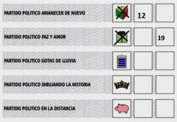 voto anulado