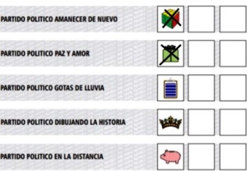 voto anulado 2