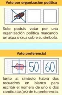 votos correctos