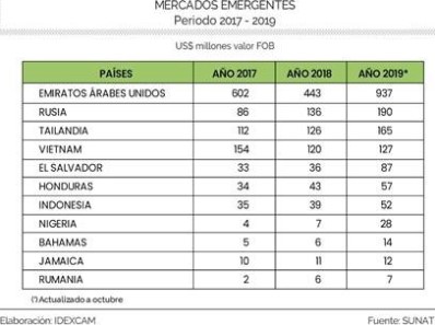 mercados emergentes 2017 2019