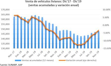 venta livianos dic 17 a dic 19