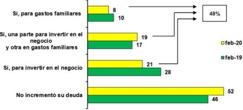 campana escolar deuda