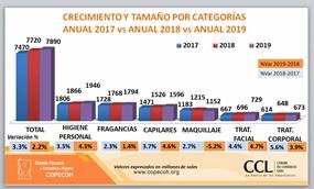 cosmeticos categorias
