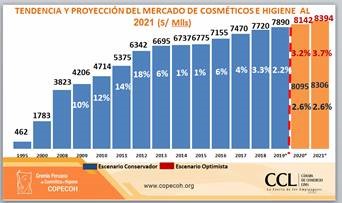 cosmeticos tendencia