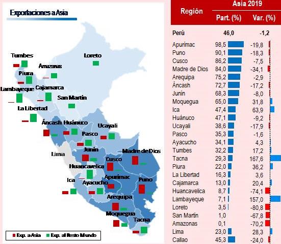 exportaciones coronavirus