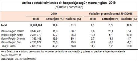 arribo hospedajes 2019