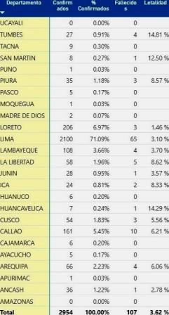 coronavirus departamentos 07 abril 2020