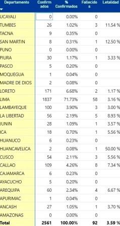 coronavirus departamentos 6 abril 2020