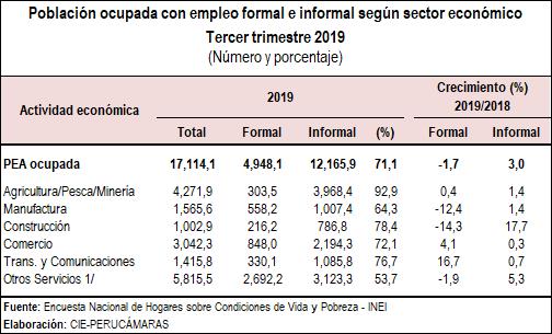 formales informales