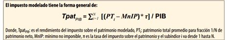 Formula impuesto modelado