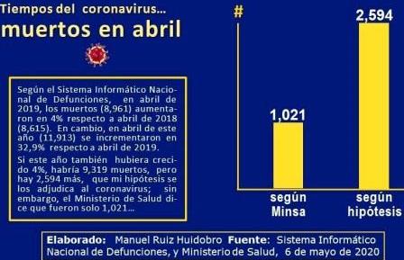 covid muertos abr 2020