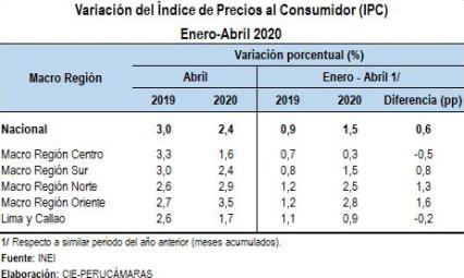 variacion IPC
