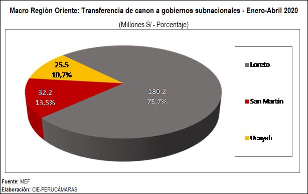 oriente trans canon
